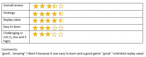 review for game image